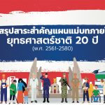 ภาพประกอบเว็บไซต์