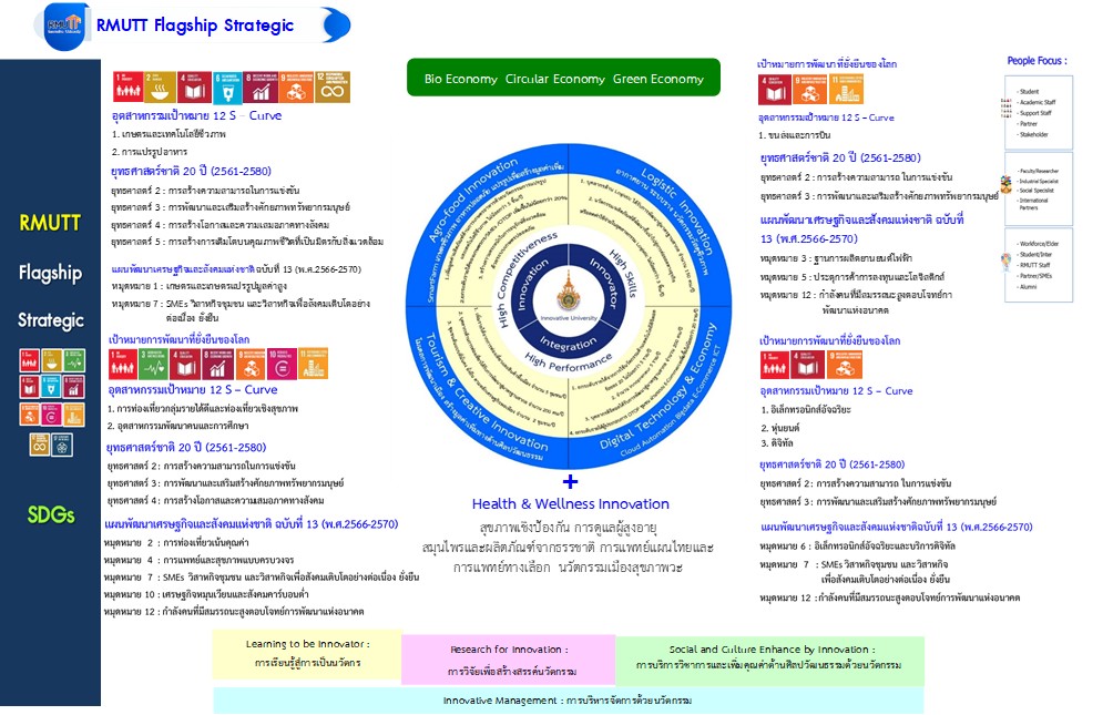 ภาพประกอบเว็บไซต์