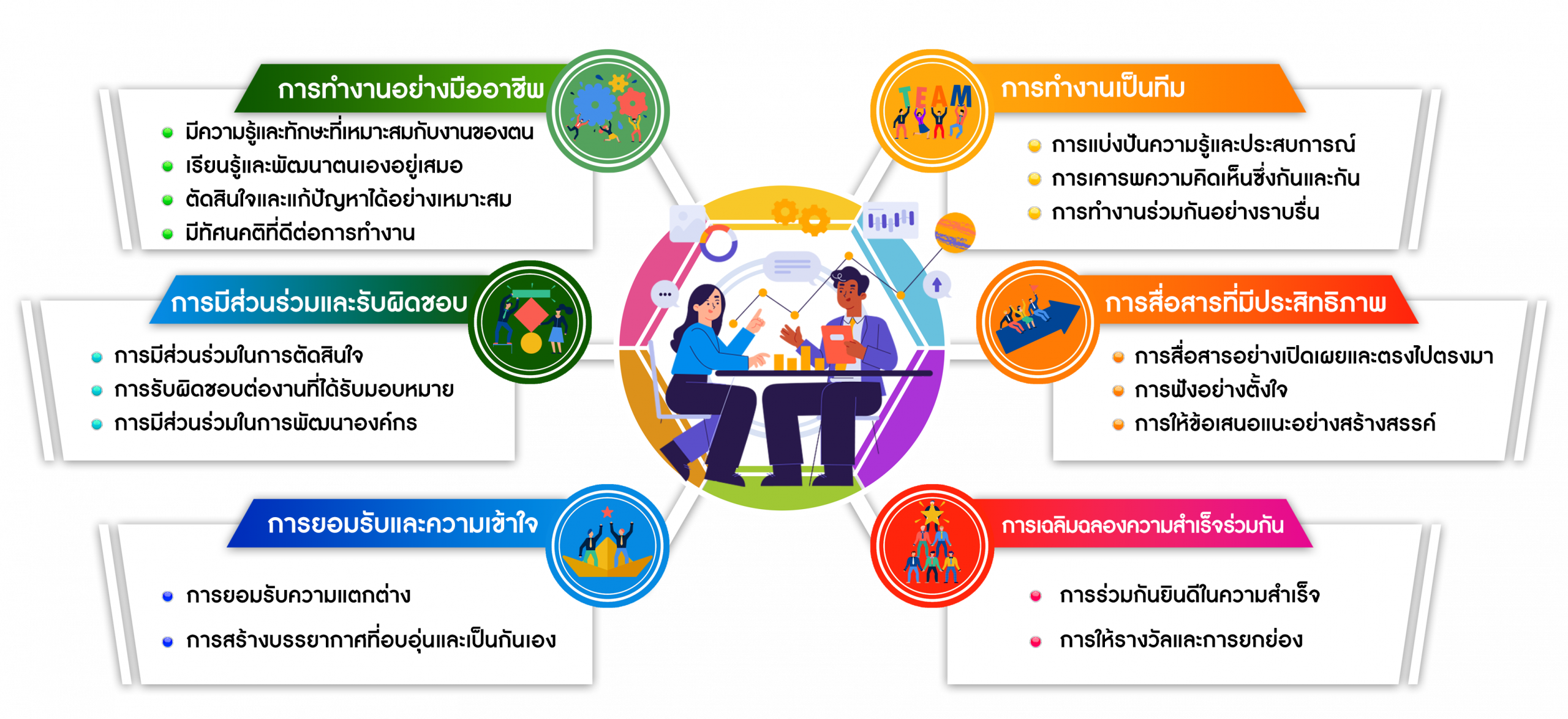 ภาพประกอบเว็บไซต์