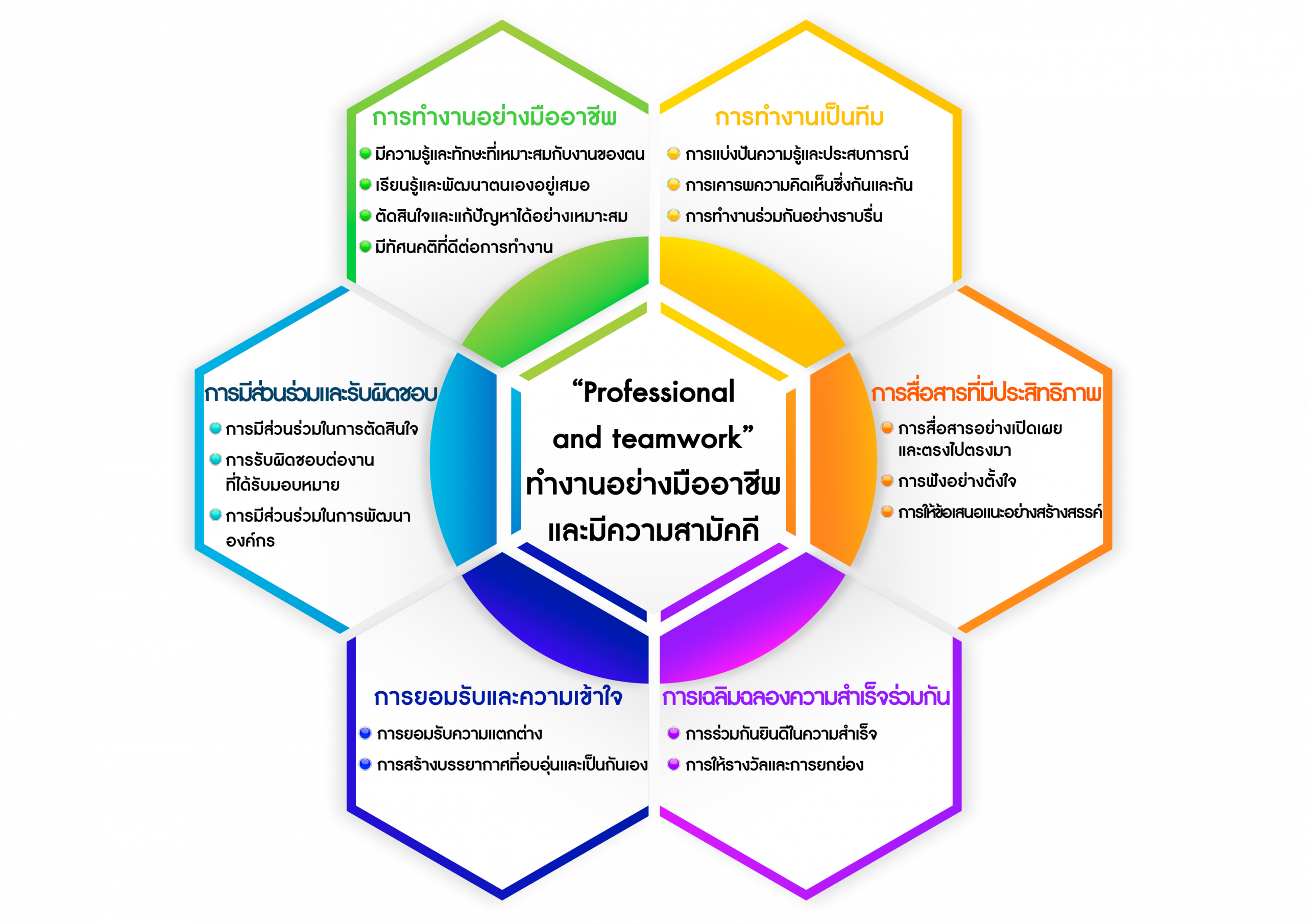 ภาพประกอบเว็บไซต์